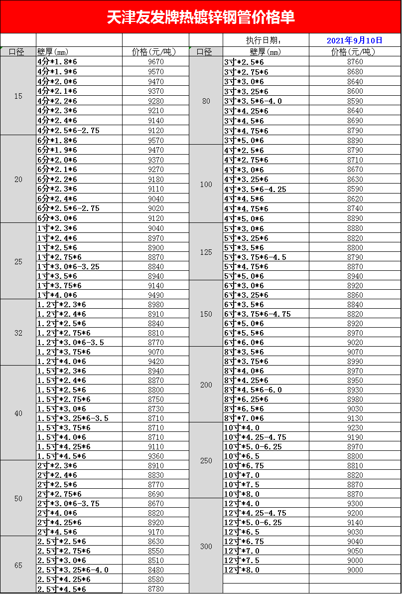 <a href=http://m.zjzlqcmjg.com/ target=_blank class=infotextkey>友發<a href=http://m.zjzlqcmjg.com/ target=_blank class=infotextkey>鍍鋅管</a></a>今日價格表