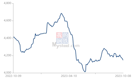 鍍鋅鋼管價格國內(nèi)市場分化:北方漲多跌少,成材跟隨原料端漲跌轉(zhuǎn)換