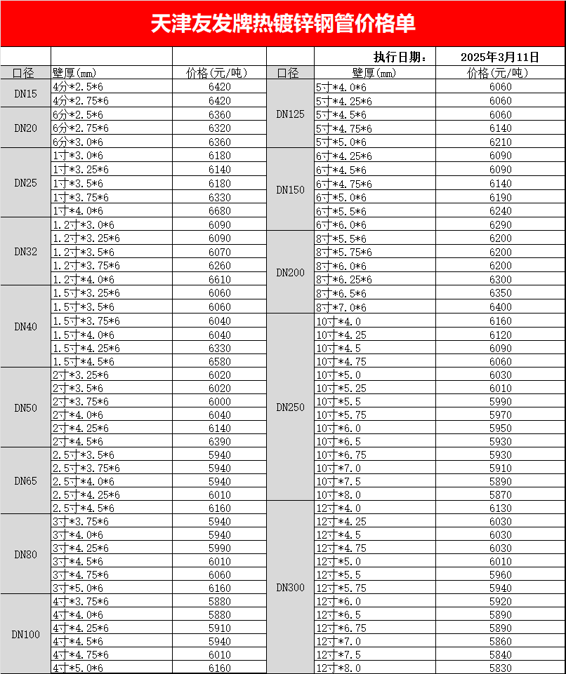 天津<a href=http://m.zjzlqcmjg.com/ target=_blank class=infotextkey>友發<a href=http://m.zjzlqcmjg.com/ target=_blank class=infotextkey>鍍鋅鋼管</a></a>最新出廠價格表